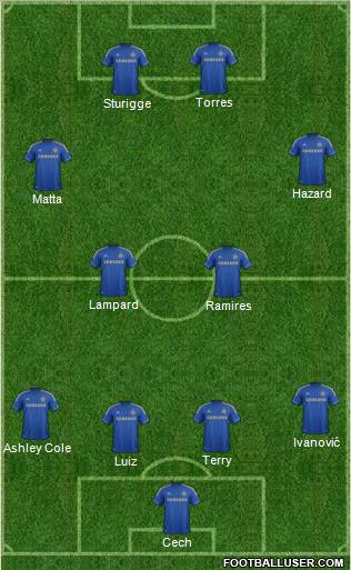 Chelsea Formation 2013