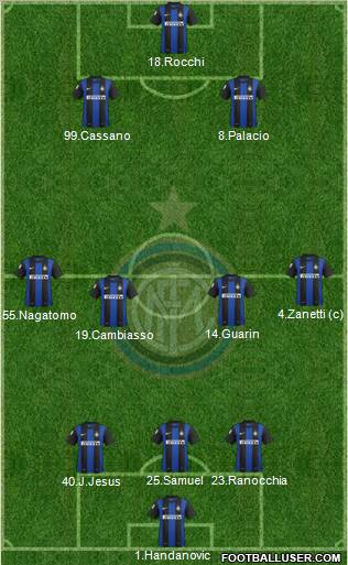 F.C. Internazionale Formation 2013