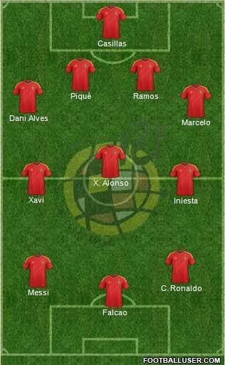 Spain Formation 2013