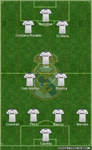 Real Madrid C.F. Formation 2013
