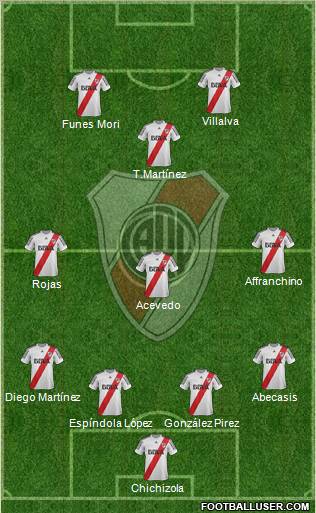 River Plate Formation 2013