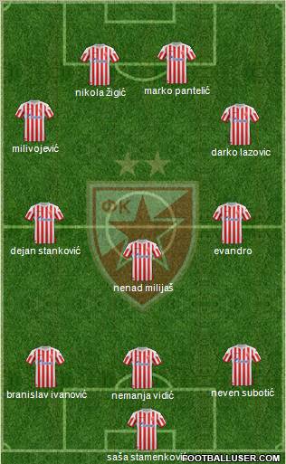 FC Red Star Belgrade Formation 2013