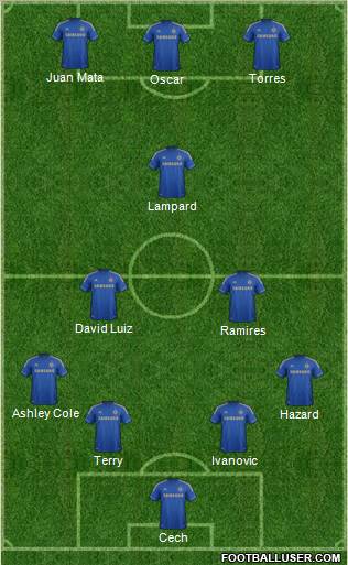 Chelsea Formation 2013