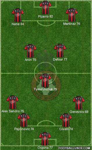 OGC Nice Côte d'Azur Formation 2013