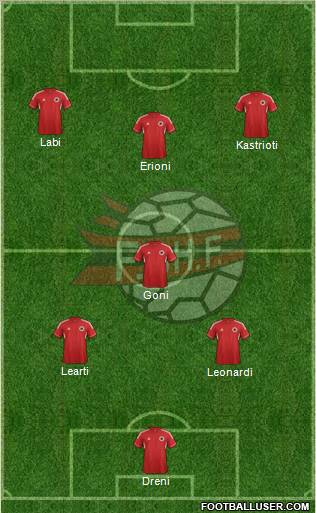 Albania Formation 2013
