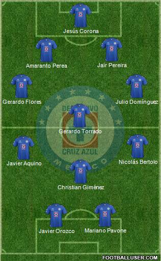Club Deportivo Cruz Azul Formation 2013