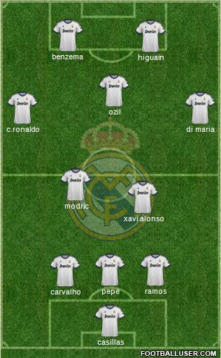 Real Madrid C.F. Formation 2013