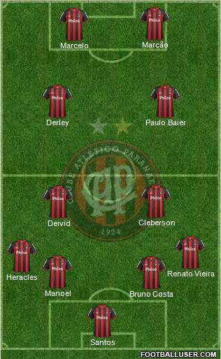 C Atlético Paranaense Formation 2013