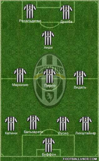 Juventus Formation 2013