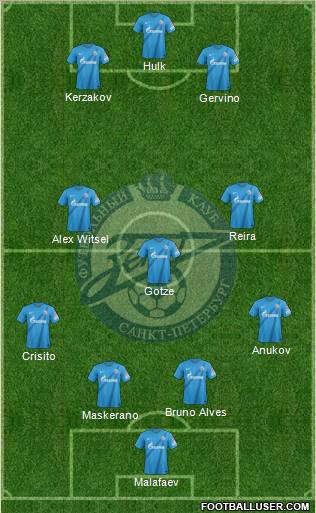 Zenit St. Petersburg Formation 2013