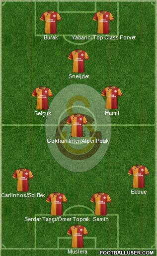 Galatasaray SK Formation 2013