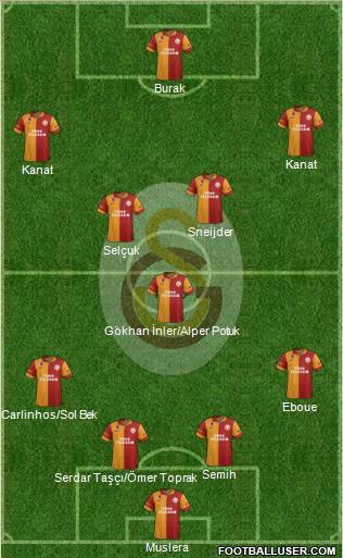 Galatasaray SK Formation 2013
