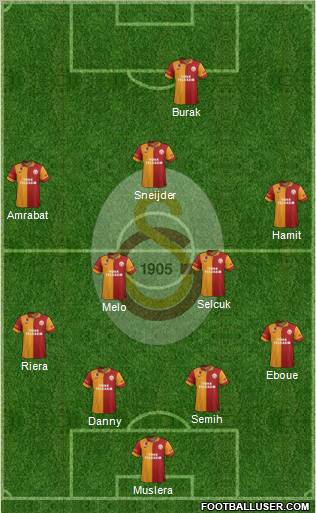 Galatasaray SK Formation 2013
