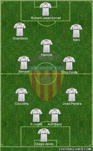 Valencia C.F., S.A.D. Formation 2013