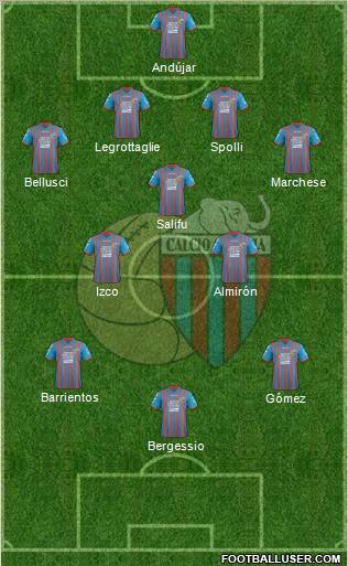 Catania Formation 2013