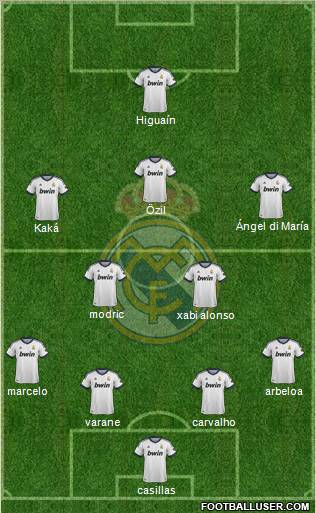 Real Madrid C.F. Formation 2013