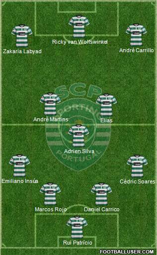 Sporting Clube de Portugal - SAD Formation 2013
