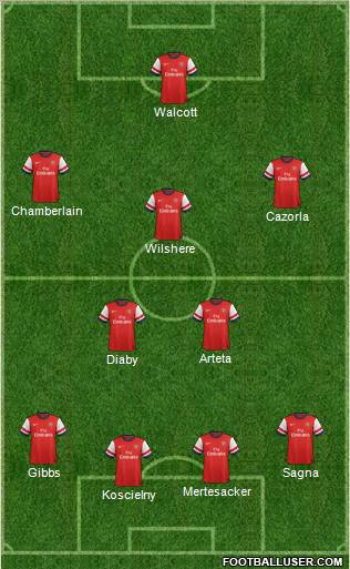 Arsenal Formation 2013