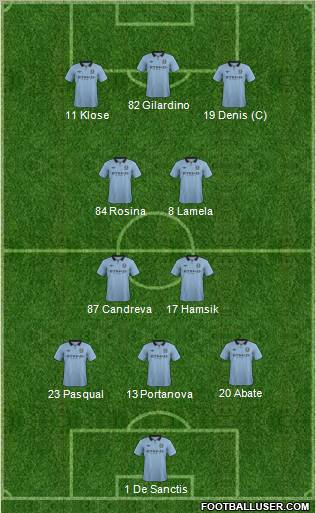 Manchester City Formation 2013