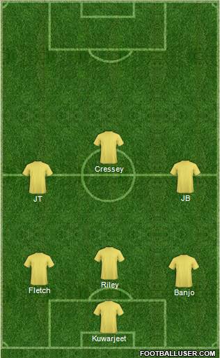 England Formation 2013