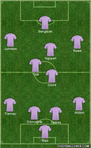 New England Revolution Formation 2013