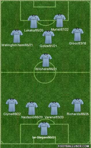 Manchester City Formation 2013