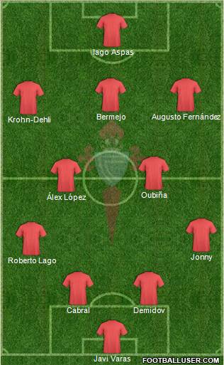 R.C. Celta S.A.D. Formation 2013