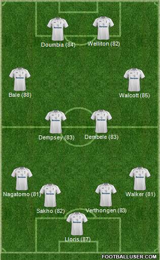 Tottenham Hotspur Formation 2013