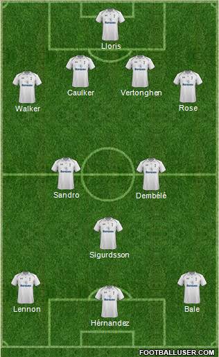 Tottenham Hotspur Formation 2013
