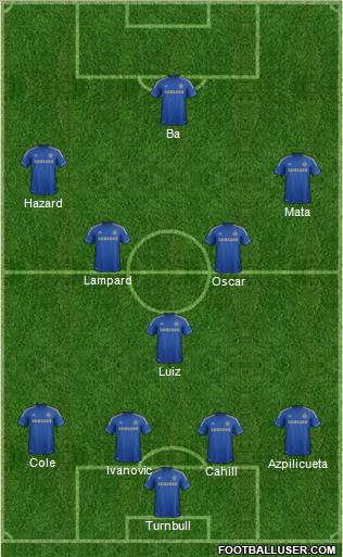 Chelsea Formation 2013