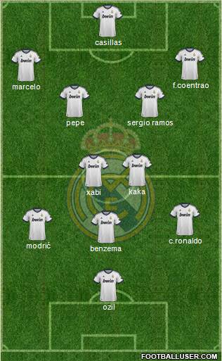 Real Madrid C.F. Formation 2013