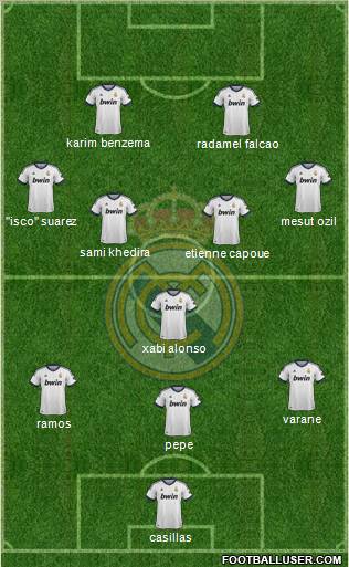 Real Madrid C.F. Formation 2013