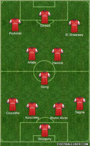 Arsenal Formation 2013