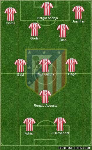 Atlético Madrid B Formation 2013