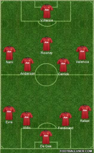 Manchester United Formation 2013