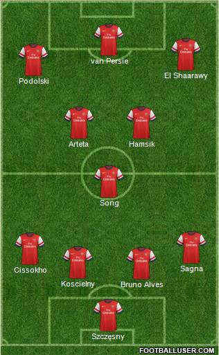 Arsenal Formation 2013