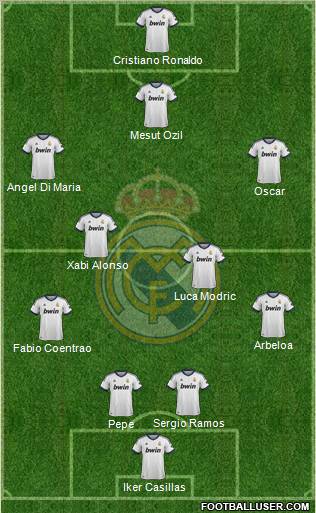 Real Madrid C.F. Formation 2013
