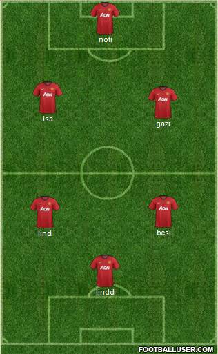 Manchester United Formation 2013