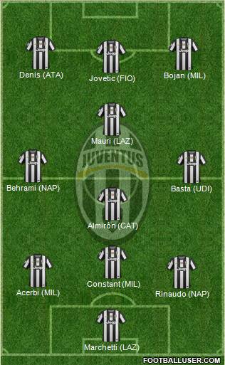 Juventus Formation 2013