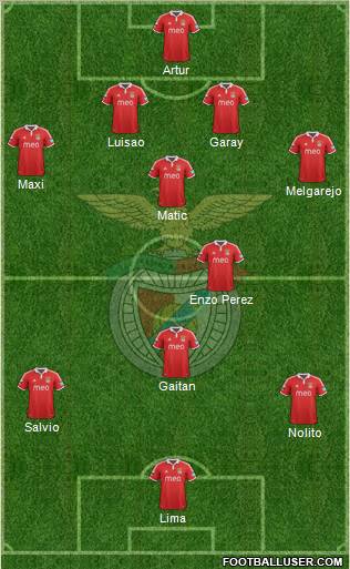 Sport Lisboa e Benfica - SAD Formation 2013