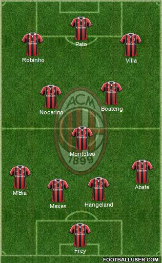A.C. Milan Formation 2013