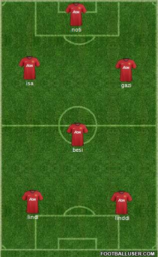 Manchester United Formation 2013