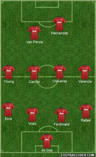 Manchester United Formation 2013