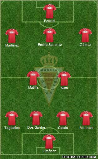 Real Murcia C.F., S.A.D. Formation 2013