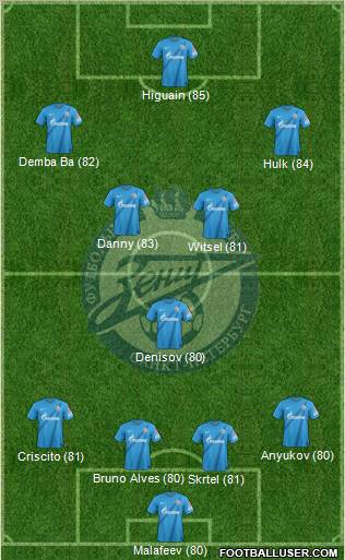 Zenit St. Petersburg Formation 2013