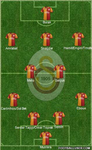 Galatasaray SK Formation 2013