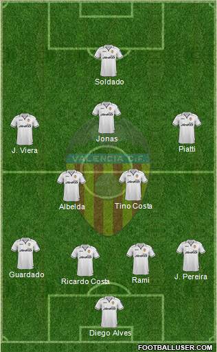 Valencia C.F., S.A.D. Formation 2013