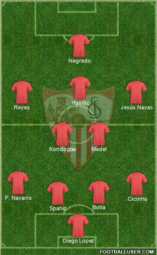 Sevilla F.C., S.A.D. Formation 2013