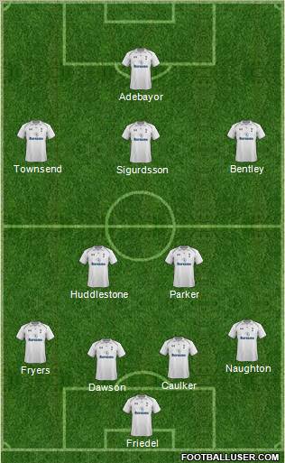 Tottenham Hotspur Formation 2013