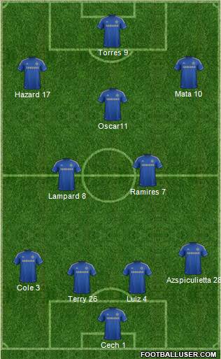 Chelsea Formation 2013